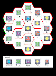 Go out and walk straight and you will see a bunch of arrows and a area with pillars on your left side. Solution Map For Sundial Puzzle Raidsecrets