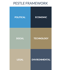 Cio views is a platform that provides intriguing insights on business strategies and technologies. Introduction To Pestle Analysis Why A Systemic Approach Is Best Baton Global