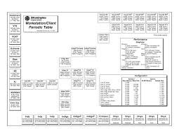 Periodic Table Database Chemogenesis Periodic Table Workstation Graphic