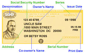 Bonds are issued by 3 entities: I Bonds A Great Gift To Children And Grandchildren