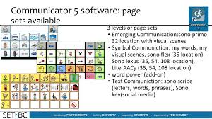Si elle a changé de nom ou d'adresse ? Set Bc Aac Technology Provincial Workshop May 16th Ppt Video Online Download