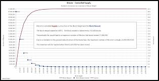 Study(bitcoin halving utc countdown, overlay=true). Bitcoin Halving Countdown When Is The Next Halving Finder Com