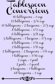 How Many Tablespoons In A Cup And Other Conversions Tablespoon Conversion Tablespoon Conversation