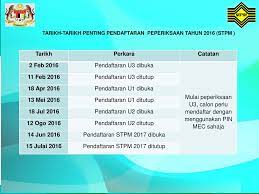 Semakan keputusan muet sesi 2 julai 2021. Taklimat Pendaftaran Stpm Majlis Peperiksaan Malaysia Dengan Ppt Download