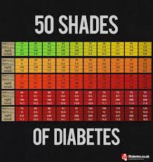 Hba1c Guidelines In Australia Blood Sugar Chart Normal