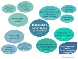 De schudbol is de klassieker die je kent uit je jeugd. Deel 3 Horen Van Getuigen Tijdens De Mondelinge Behandeling Legaltree Advocaten