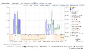 How To Read Understand Keepa Graphs Full Time Fba