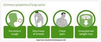 According to the american cancer society, lung cancer is the second most common form of cancer in both men and women. Regrets Lungcancer