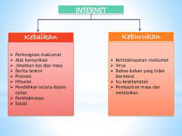 Penggunaan waktu yang tidak produktif. Dunia Tanpa Sempadan Aplikasi Internet