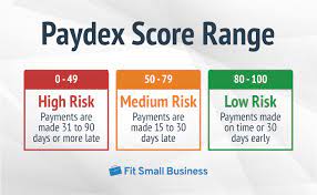 What Is A Business Credit Score And How It Works
