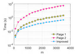 An improved algorithm for generalized least squares estimation