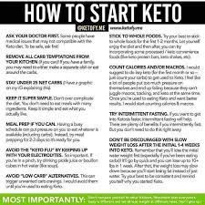 Pin By Patricia Teamer On Keto Keto Diet Guide Keto Food List Starting Keto