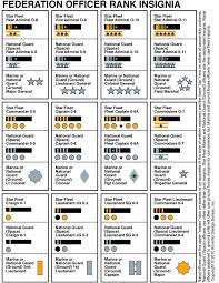 Are The Star Trek Next Generation Rank Pips Based On Anything From Real Life Star Trek Insignia Star Trek Universe Star Trek * the grand army of the republic 2(gar).