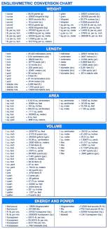 58 efficient weight and volume chart