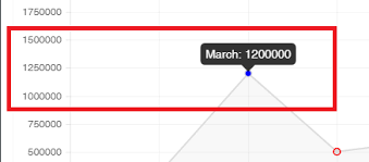 how to display currency in chart js stack overflow