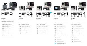 Which Gopro Comparison Chart Related Keywords Suggestions