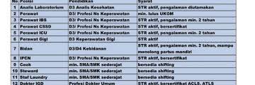 Pihak smk citra medika sragen, menurut mahasiswi perguruan tinggi swasta di bali ini sangat bergembira menyambut kedatangan tim advokasi. Syarat Pendaftaran Smk Citra Medika Sragen Penerimaan Peserta Didik Baru Ppdb Gelombang 2 Smk 7 49 Am Diposting Oleh Smk Citra Medika Sragen Edit Entri Reyna Nottingham