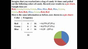 Bar Circle Graphs Multiple Choice Think Like A Scientist