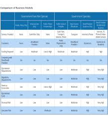 seven models for community broadband