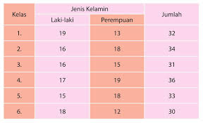 Kunci jawaban buku senang belajar matematika kelas 5. Kunci Jawaban Matematika Kelas 4 Sd Mi Halaman 168 169 Lifanen