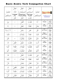 Ustazah nurul soalan bahasa arab tahun 3 2019. Download Rpt Bahasa Arab Tahun 2 Hebat Soalan Bahasa Arab Tahun 3 Contoh Resume Cover Letter Curriculum Vitae Terbaik