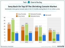 Free Download World Game Sales Charts Programs Transsoftkey