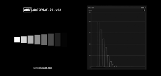 Xyla Test Charts