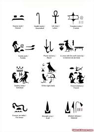 Best egyptian tattoo designs & ideas for 2019. Wonderful Egyptian Tattoo Designs