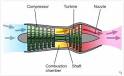 Fonctionnement - Le moteur raction - E-monsite