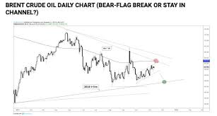 a bears guide to oil markets oilprice com