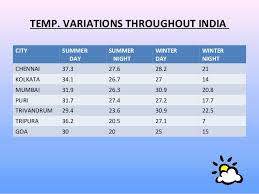 Architecture In Hot And Humid Climate