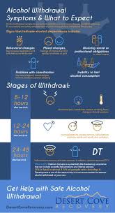 Image result for Alcohol Withdrawal