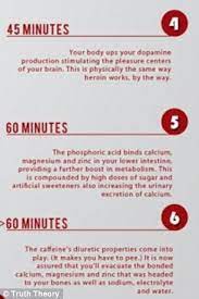 What A Can Of Coca Cola Really Does To Your Body In Just An Hour Daily Mail Online