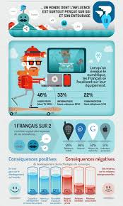 Infographie Les Francais Et Le Nouveau Monde Numerique France Enseignement Du Francais Infographie