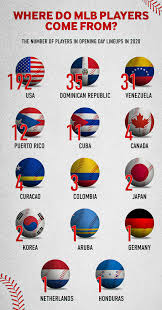 Spring training regular season postseason. How Latin American Players Conquered Major League Baseball