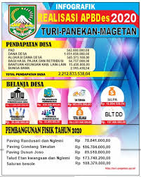 Suhu ruangan itu dinaikkan 3° c setiap b. Beranda