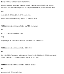 Monika arenbergerová, ph.d., uznávanou kapacitou v oboru dermatologie. A Systematic Review Of Factors Associated With Non Adherence To Treatment For Immune Mediated Inflammatory Diseases Abstract Europe Pmc
