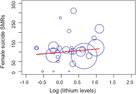Lithium is a common treatment for mood disorders. Atwk9slzjvgncm