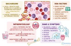 Image result for Anemia angolensis