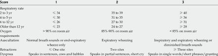 pediatric asthma severity score calculation table download