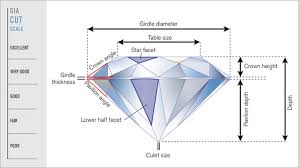 diamonds s saxon company