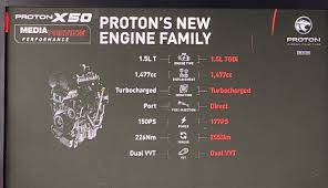 Wiring diagrams may follow different standards depending on the country they are going to be used. Proton X50 3 Cylinder 1 5l T And Tgdi Engine Specs Revealed 0 100km H Under 8 Seconds