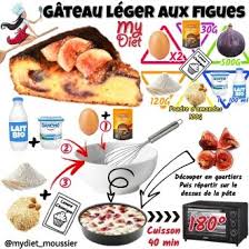 Gateau Leger Aux Figues En 2020 Recette Calories Des Aliments Aliment Dietetique