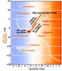 Hertzsprung Russell Diagram Wikipedia