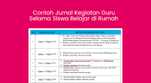 Untuk memaparkan pola komunikasi antar Contoh Jurnal Kegiatan Guru Selama Siswa Belajar Di Rumah Katulis