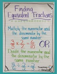 Learn about equivalent fractions with mr. Fraction Anchor Charts Teaching With Simplicity Math Charts Math Anchor Charts Math Methods