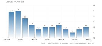 Whats Next For The Australian Dollar Seeking Alpha