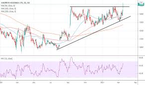 05/22/2021 available to redeem, making this just $0.99 here is your deal at shoprite: Ideas And Forecasts On Shoprite Holdings Ltd Jse Shp Tradingview