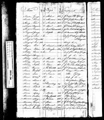 Military The French Genealogy Blog