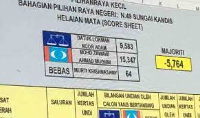 Video penerangan cara untuk mengundi semasa hari pembuangan undi. Pkr Mendahului Dengan Majoriti 5 764 Undi
